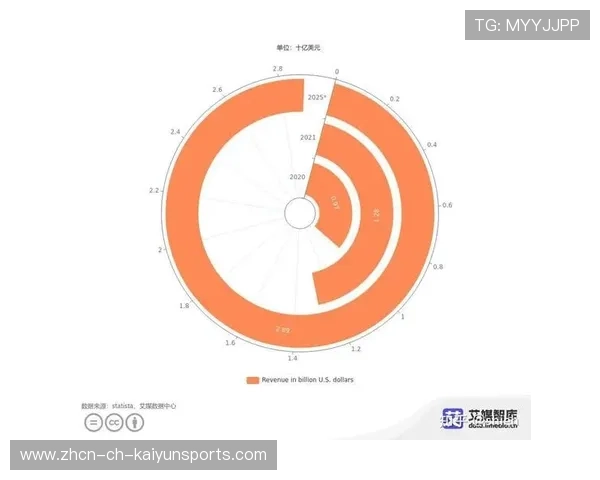 电竞比赛心理素质与决策效率数据分析